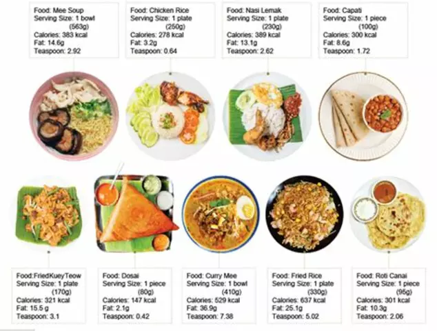 Which Indian food has the highest calories?
